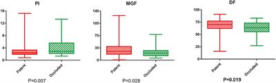 Newly Developed Graft Failure Detected Using Computed Tomography Within 1 Year After Coronary Artery Bypass Grafting Surgery: One Single-Center Experience